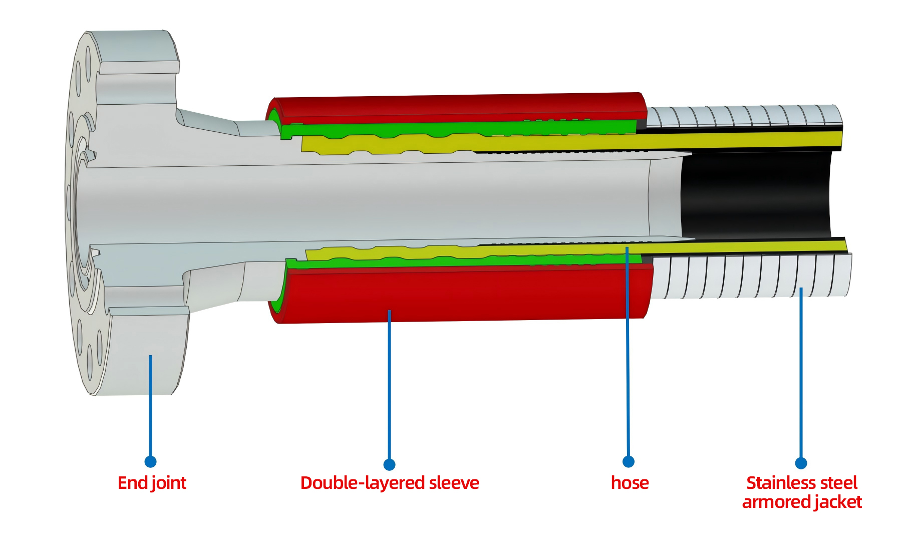  海上漂浮軟管：創(chuàng)新水上應(yīng)用的未來之選